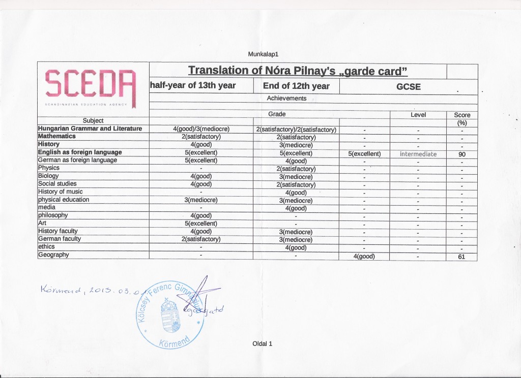 Jegytáblázat-aláírt